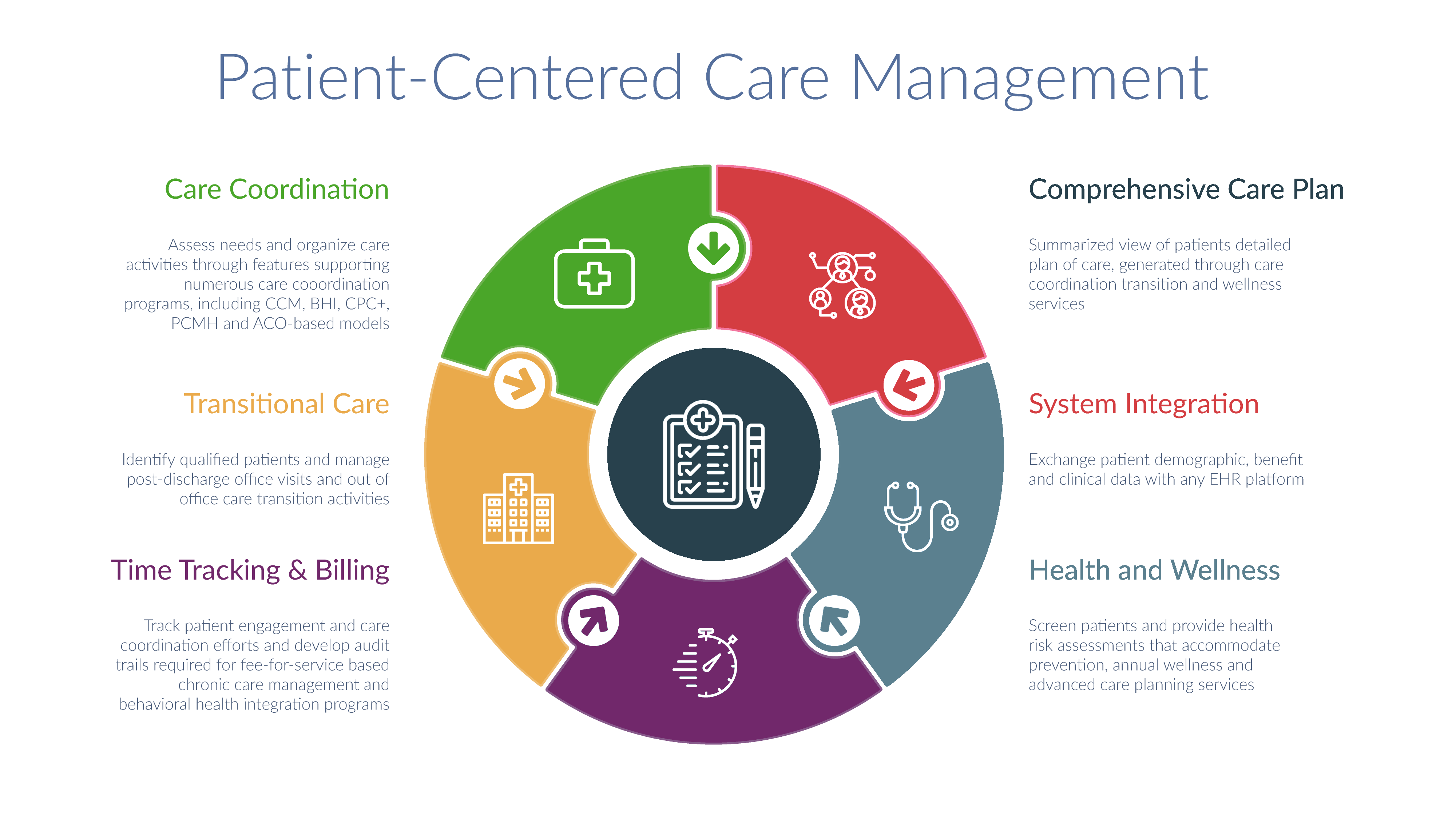What is a PatientCentered Care Plan?